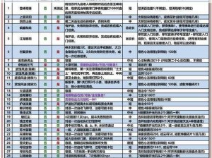 九阴真经黄金怎么兑换银子？官方回应来了