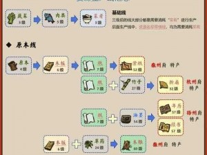 江南百景图黄泥使用方法详解：攻略指南助你轻松掌握黄泥运用技巧