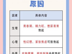 男人为什么放进去就想动-男人为什么放进去就想动？这种行为背后的心理和生理原因是什么？