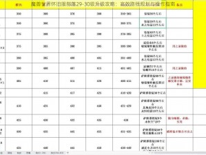 魔兽世界怀旧服部落29-30级升级攻略：高效路线规划与操作指南