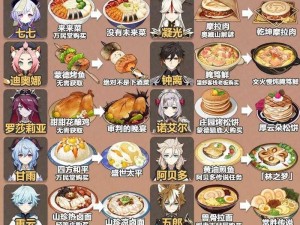 关于原神2.4版本全新食谱一览：解锁味觉新体验的餐饮盛宴