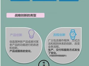 伦理的激励幸作用更多的通过工程——介绍某产品的创新性和优势