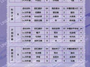 恋与制作人许墨五星升六星及满星升星材料介绍