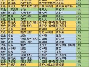 江南百景图中杏仁黄的兑换性价比深度解析：值得换吗？基于真实数据的评估报告