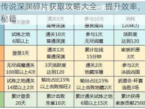 侍魂胧月传说深渊碎片获取攻略大全：提升效率，快速集齐碎片攻略秘籍