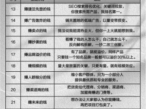 万王之王3D赚钱攻略：游戏内赚钱方法与技巧详解，助你轻松赚取人民币