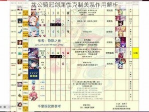 坎公骑冠剑属性克制关系作用解析