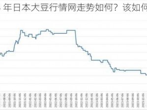 2023 年日本大豆行情网走势如何？该如何判断？