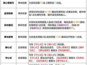 天龙八部手游峨眉派25级后升级攻略：解锁新技能，快速提升实力指南