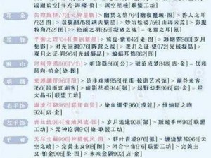 甜甜萌物语119话平民玩家获取高分搭配技巧攻略指南