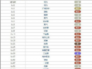 超级英雄食物获取秘籍与技能升级攻略