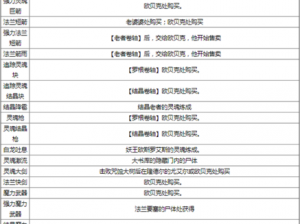 黑暗之魂3洛斯里克新手攻略：实战解析与高效打法指南