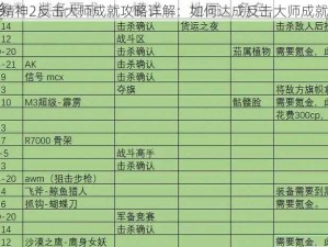 骑士精神2反击大师成就攻略详解：如何达成反击大师成就分享