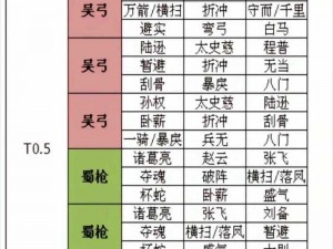 三国志战略版：群仙盾阵容搭配指南，教你如何打造无敌阵容