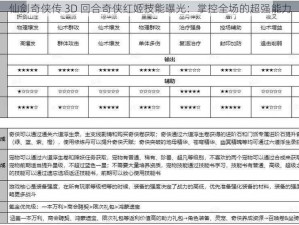 仙剑奇侠传 3D 回合奇侠红姬技能曝光：掌控全场的超强能力