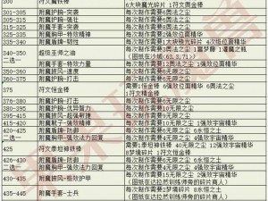 全民无双附魔：提升战力的秘诀还是游戏陷阱？