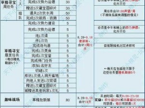 巧用策略，提升声望：冰原守卫者声望速升指南