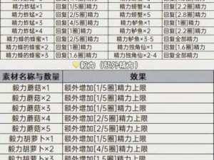 塞尔达传说：探索料理配方的实用技巧