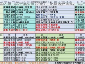 《江湖悠悠天信门武学自动搭配推荐：依据实事信息，助你畅游江湖》