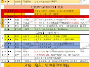 如何在三国志战略版中获得战功 实用攻略分享