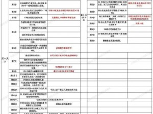 《三国大亨工匠怎么选？最强工匠选择及技能点搭配技巧》