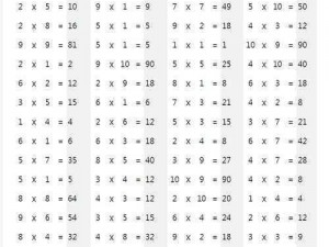 九九乘法训练，让孩子的数学不再困难——基于实事信息的训练方法