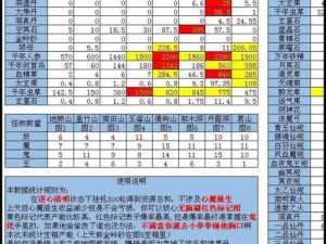 关于想不想修真玄星石最高收益地图推荐：探索玄星石掉落最多之地的探讨文章