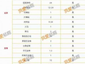 创造与魔法龙树岛精英怪刷新时间表全解析：最新刷新周期一览