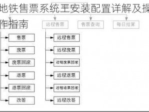 地铁售票系统王安装配置详解及操作指南