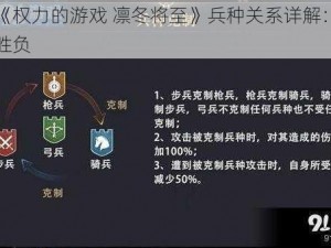 手游《权力的游戏 凛冬将至》兵种关系详解：克制决定胜负