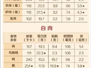 什么样的肉食家庭食取报告能解决 1-3 的痛点？