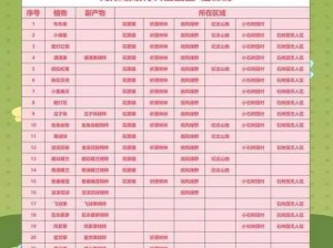 全民精灵新手必备：扩建材料获取攻略大全