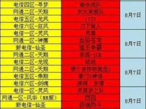 完美世界手游：QQ还是微信社区更繁荣？人数统计揭示真相