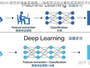 fillcnn 研究所实验室官网——深度学习与计算机视觉研究平台