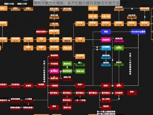 逃离塔科夫魅力大揭秘：全方位魅力提升攻略与升级方法详解