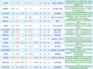 创造与魔法 2022 年 8 月 18 日最新礼包兑换码大放送