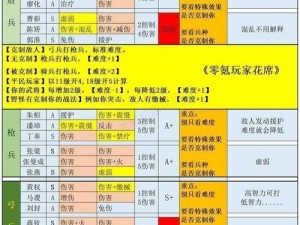 三国志 6 级资源怎么打？详解攻打 6 级资源的技巧与策略