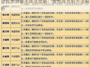 全民水浒暴击阵法攻略：追加阵克制方法解析