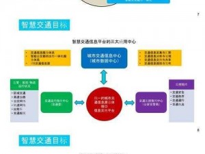 在模拟城市 5 中，交通建设是城市发展的关键通过合理规划交通网络，我深刻体会到了以下几点