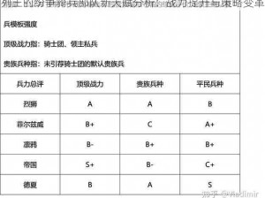 列王的纷争骑兵部队新天赋分析：战力提升与策略变革