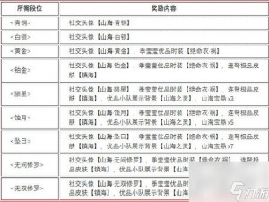 关于永劫无间破阵赛季结算奖励的最新爆料与精彩看点