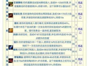 如何成为猎魂觉醒中的探险家：技能学习攻略