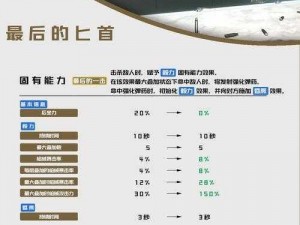 揭秘死亡岛2：派对初始武器获取全攻略