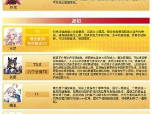 解神者 12 月角色强度排行：谁是最强的神选者？