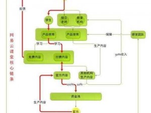 关于腾讯课堂奖励余额的获取途径与策略分享