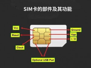 日本无人区码卡 3 卡 4 卡区别——解析不同之处