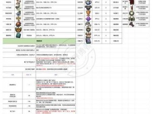 掌握技巧，轻松击败异化之地 BOSS——硬刚装备推荐