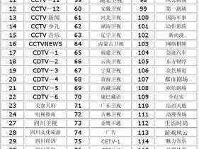 适合一个人看的电视成都，海量内容，智能推荐，精彩不停