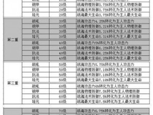 QQ华夏手游法师战魂完美搭配攻略：揭秘法师最适合的宝宝选择与培养策略