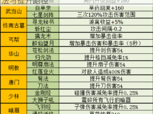 暴走大侠20级后攻略大全：深度探索游戏玩法与提升路径